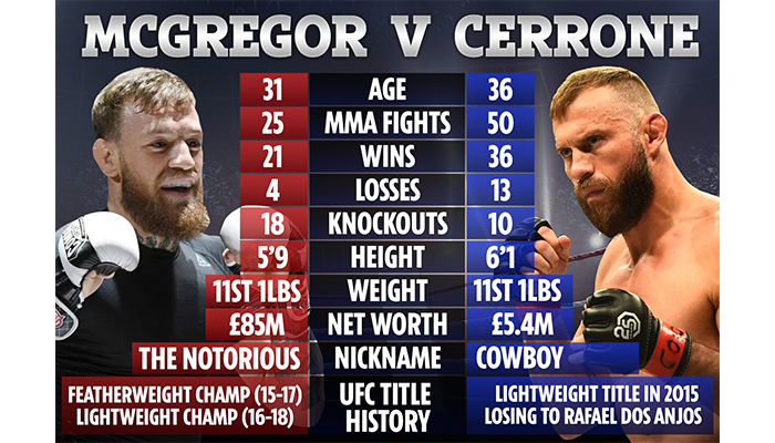 McGregor vs. Cerrone 